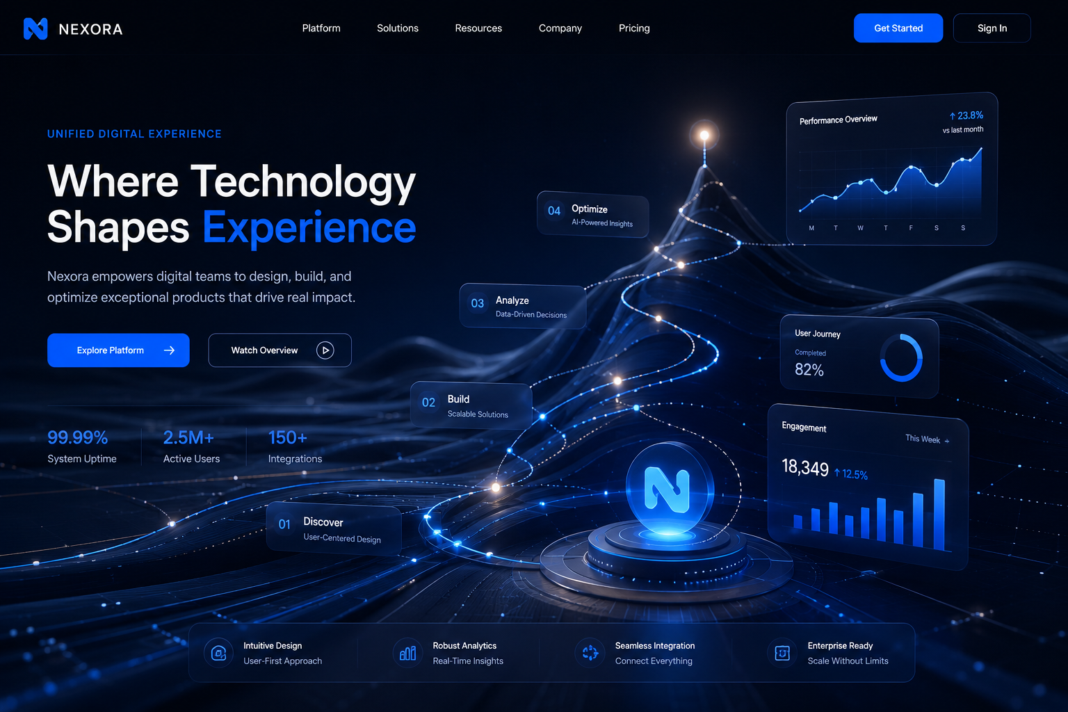 UX